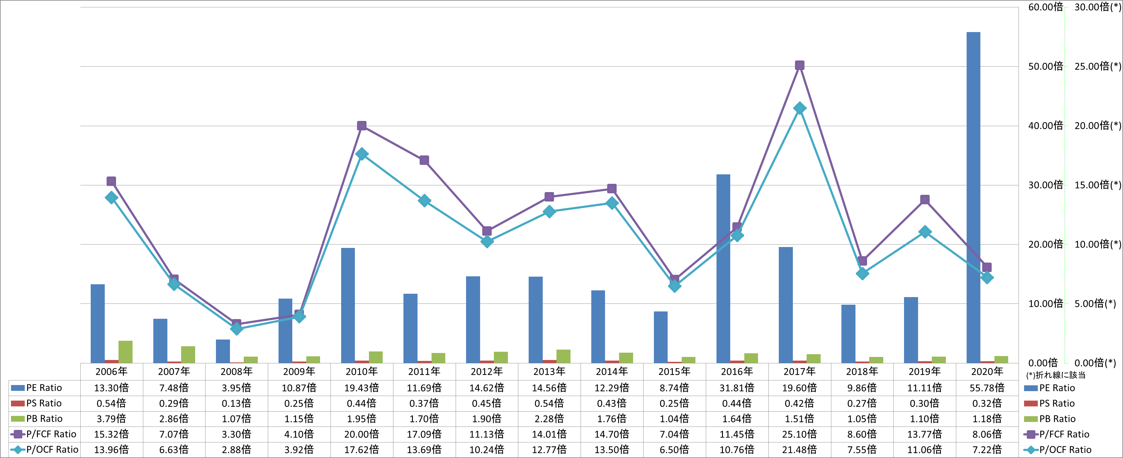 per-share-data-3