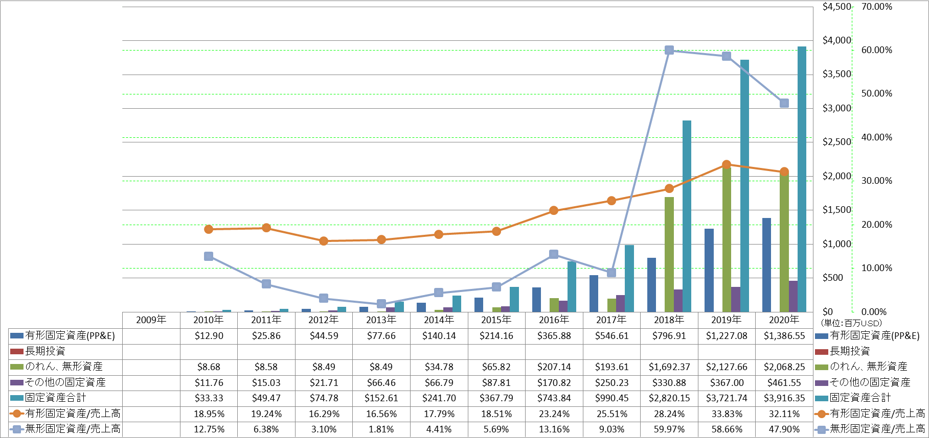 long-term-assets