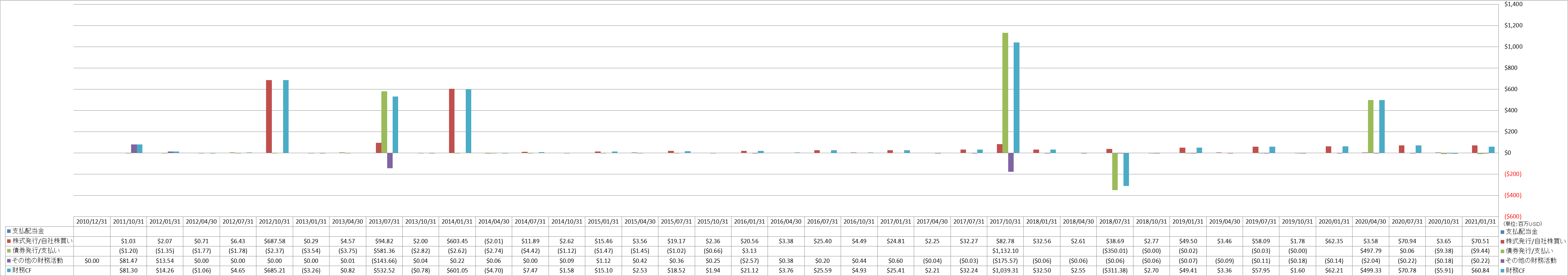 financing-cash-flow