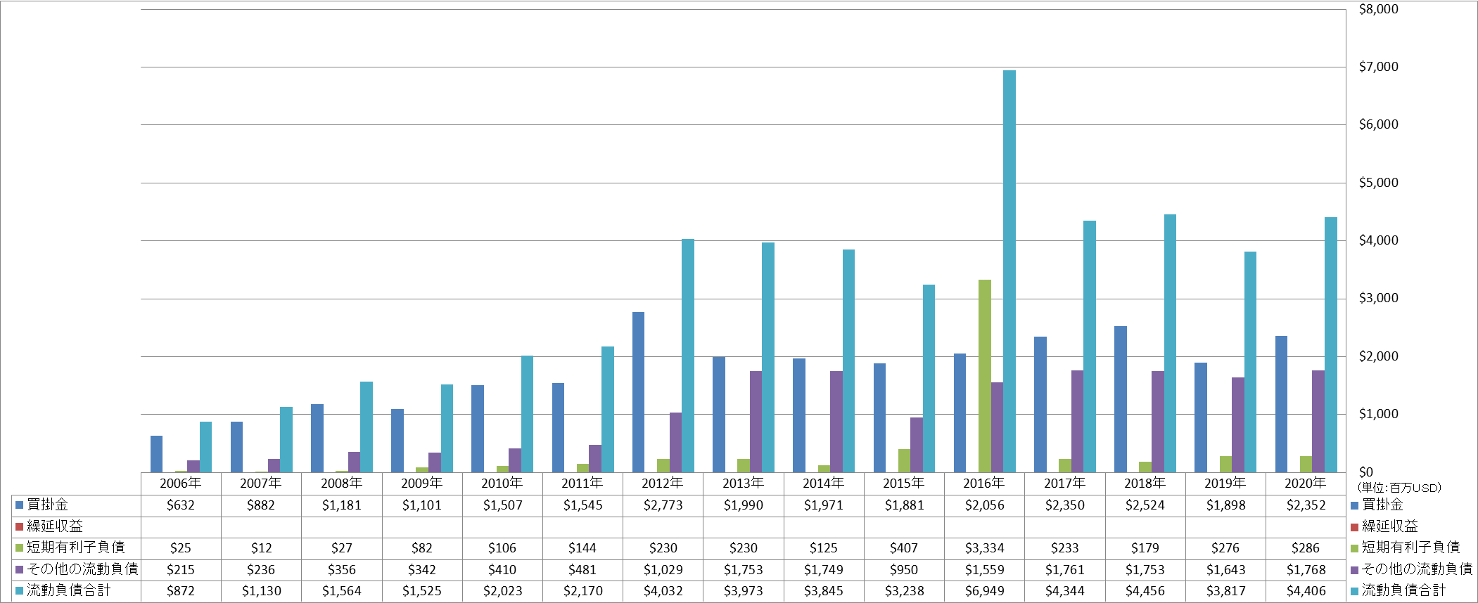 current-liabilities