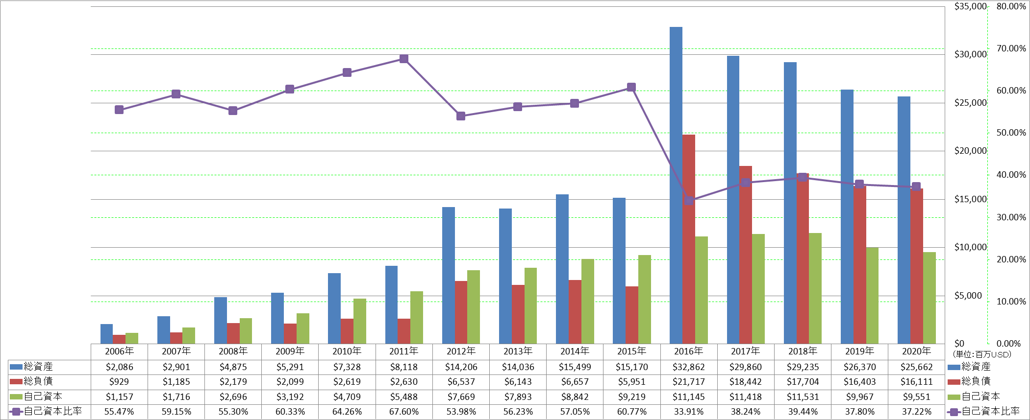 financial-soundness-1