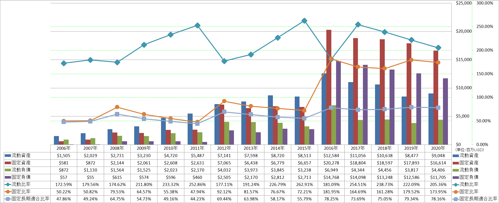 financial-soundness-2