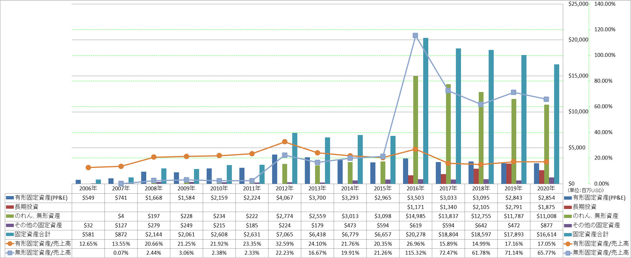 long-term-assets