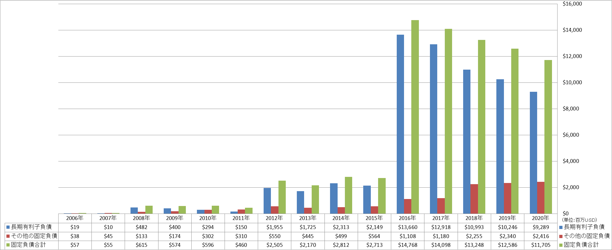 long-term-liabilities