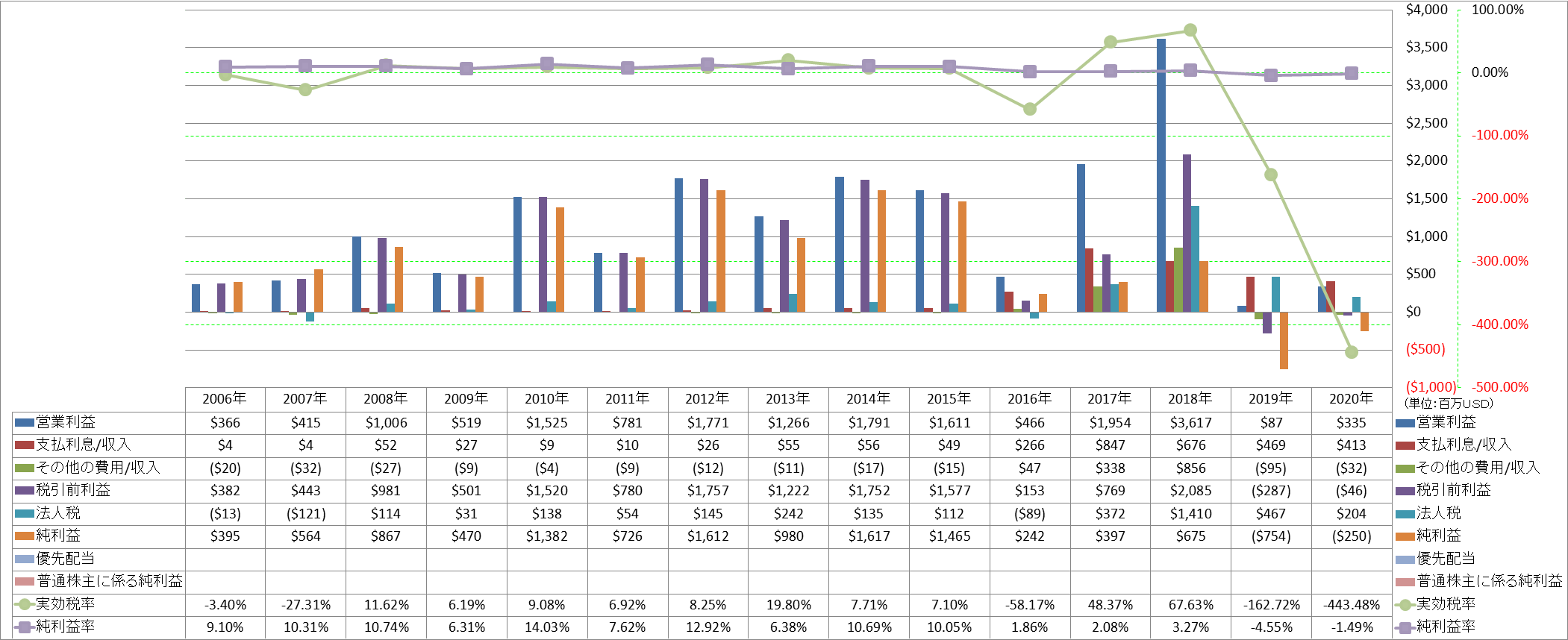 net-income