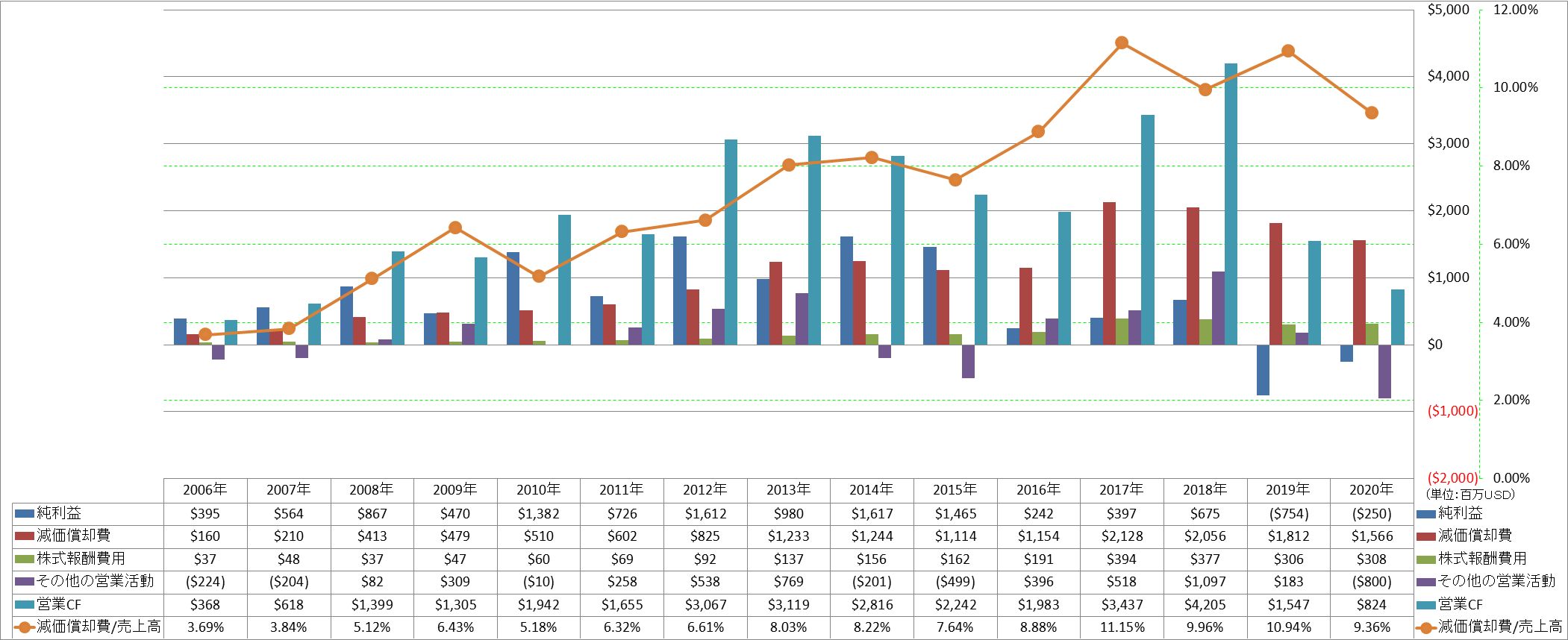 operating-cash-flow