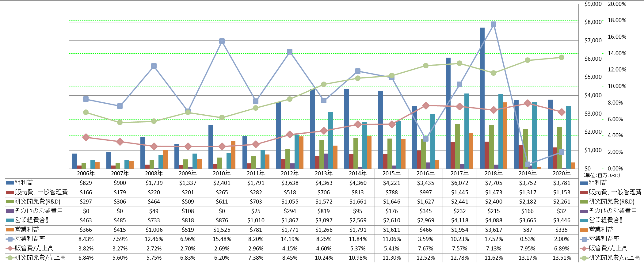 operating-income