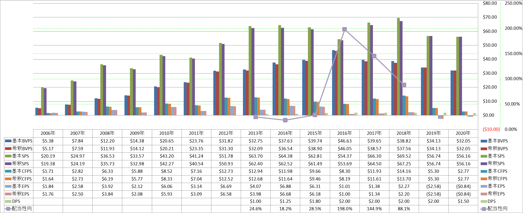 per-share-data-1