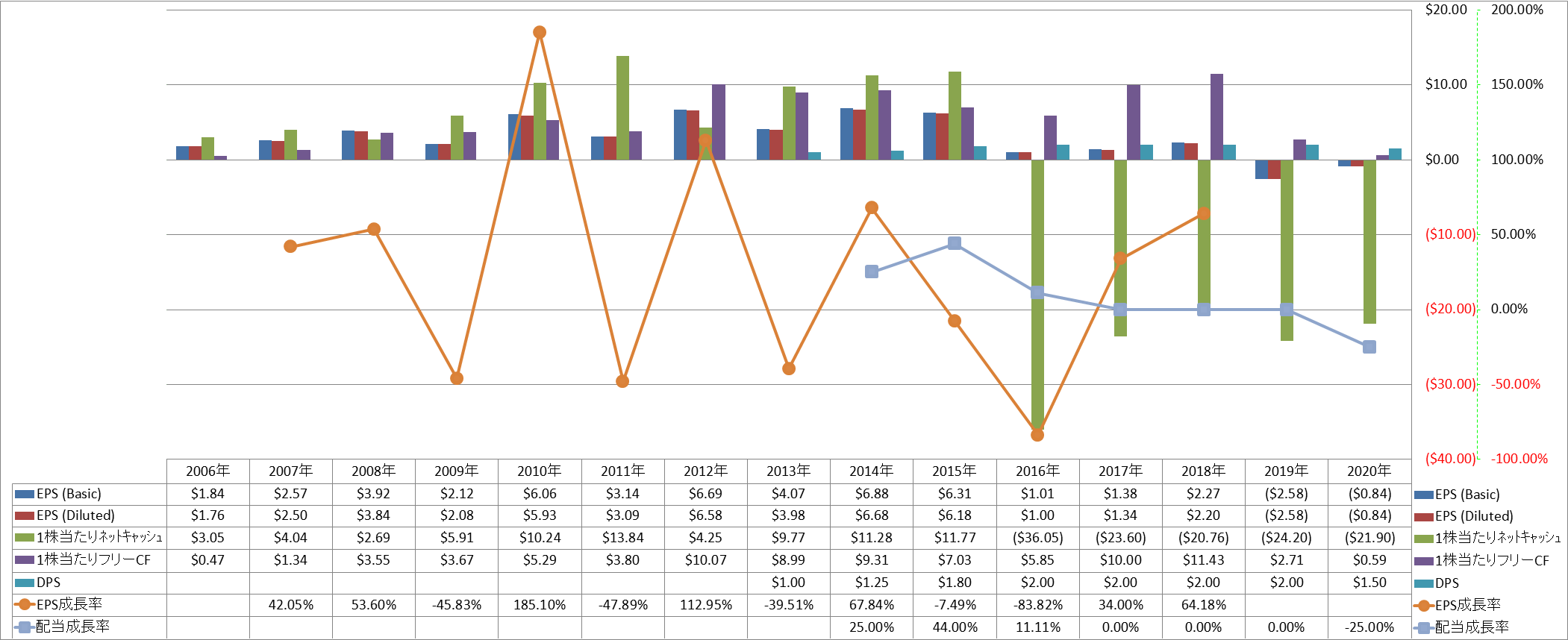 per-share-data-2