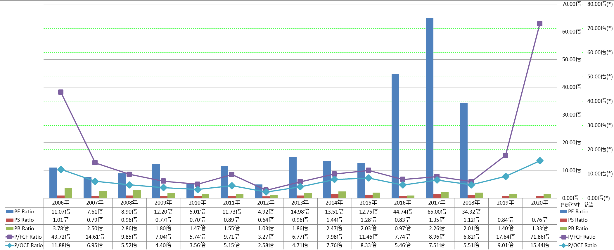 per-share-data-3