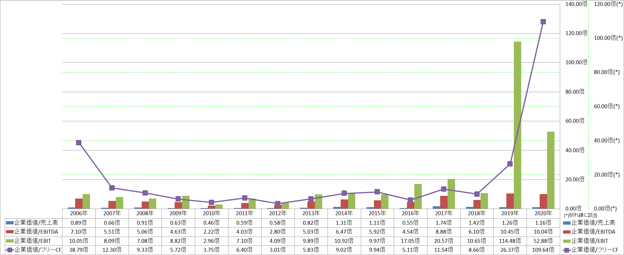 per-share-data-4