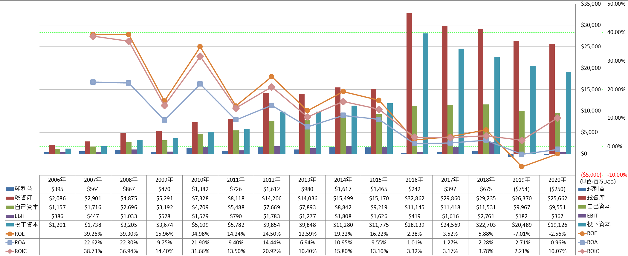 profitability-2