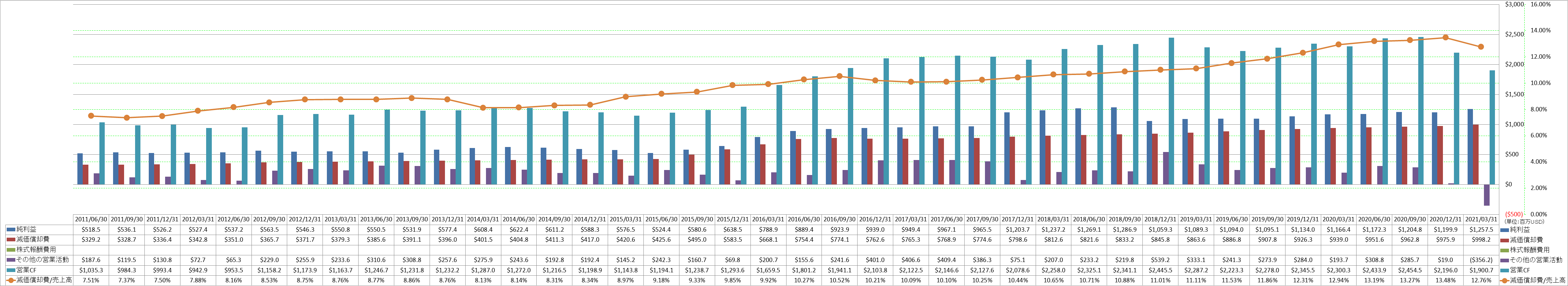 operating-cash-flow