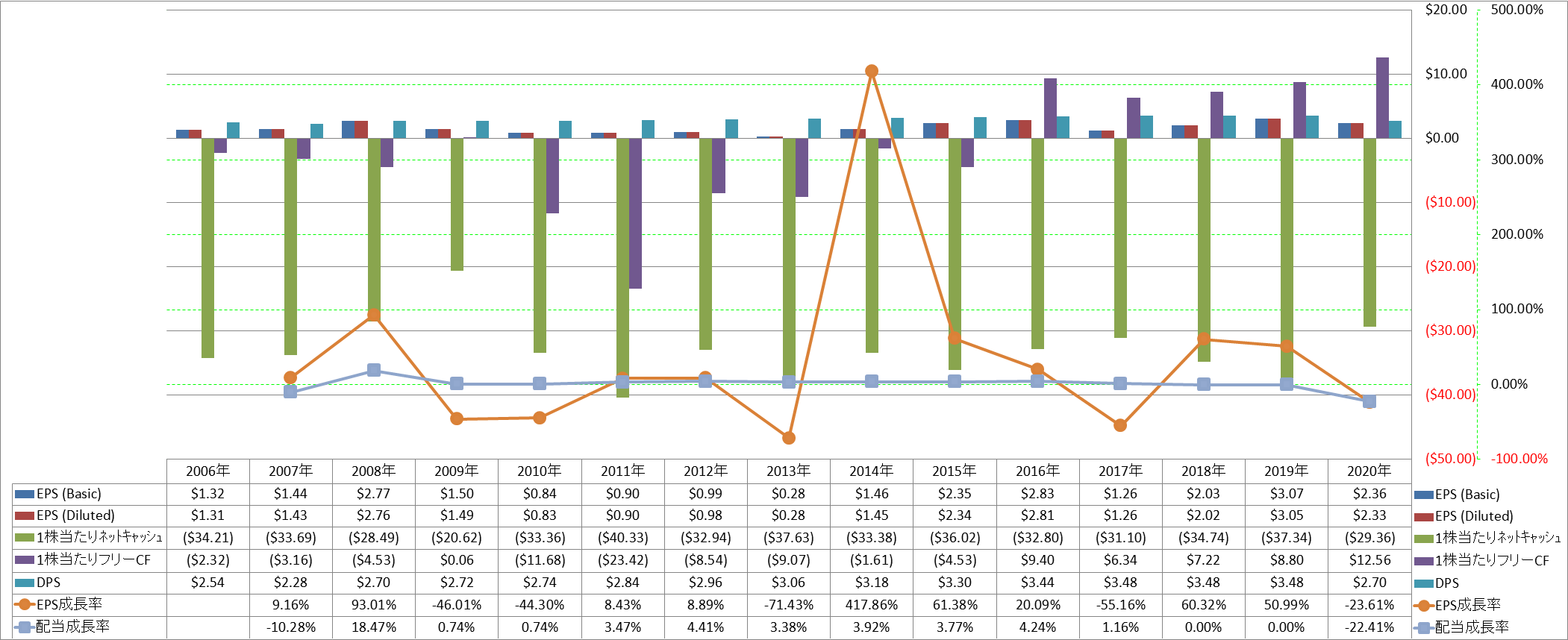 per-share-data-2