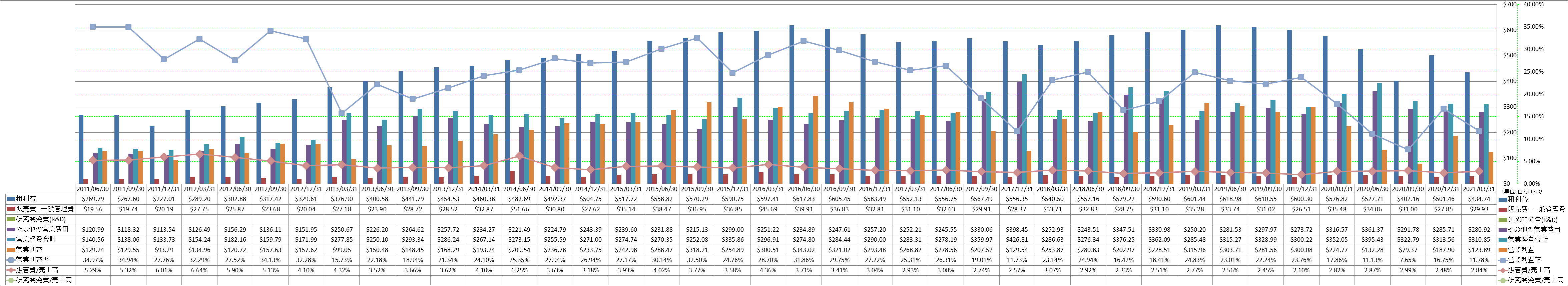 operating-income