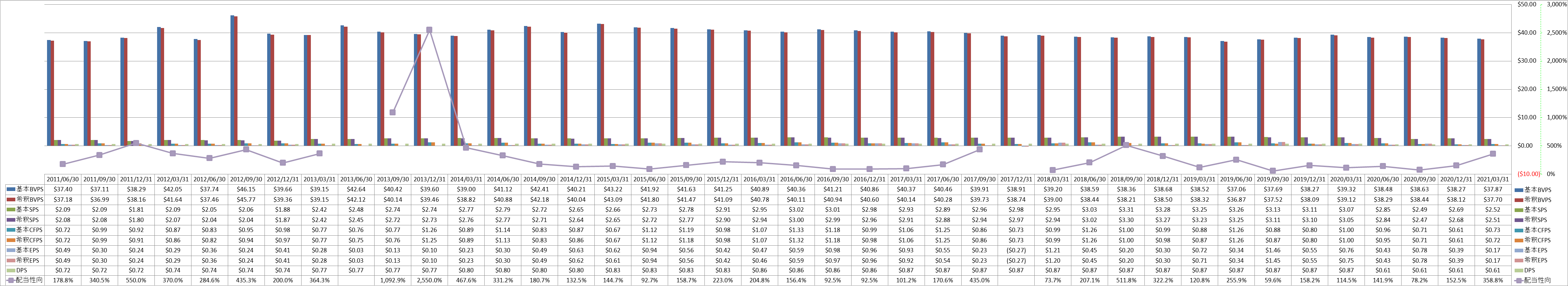 per-share-data-1