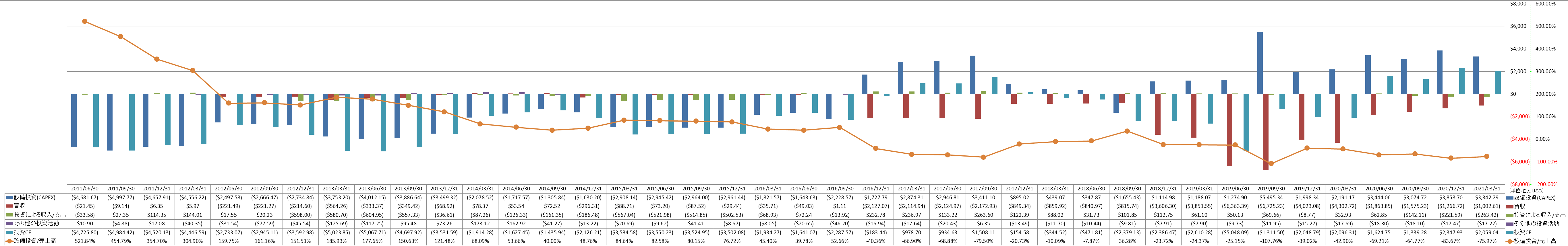 investing-cash-flow