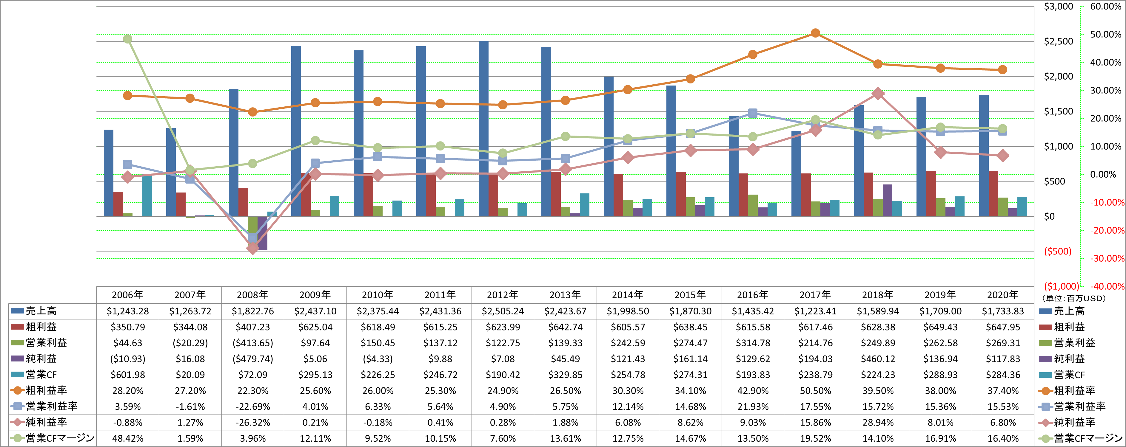 Profitability-1