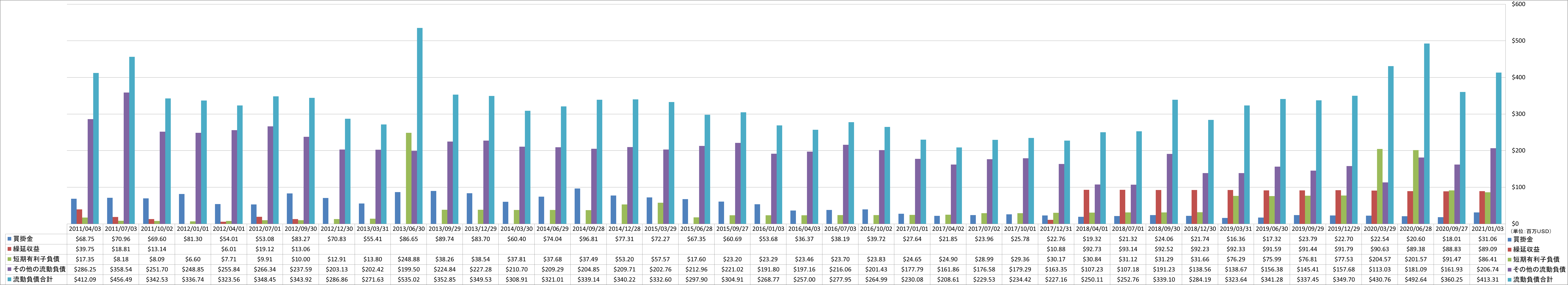 current-liabilities