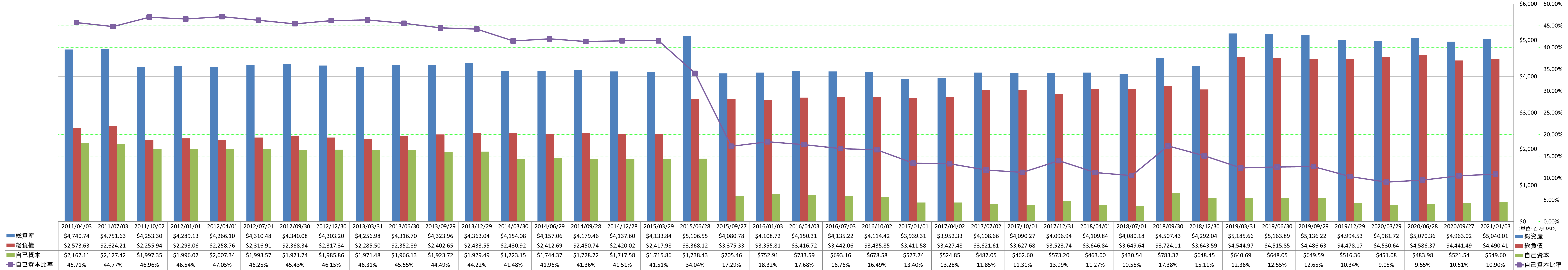 financial-soundness-1