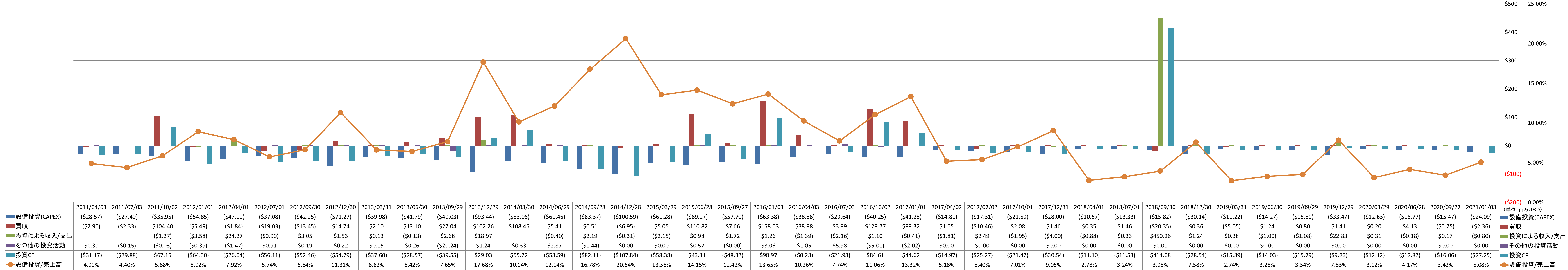 investing-cash-flow