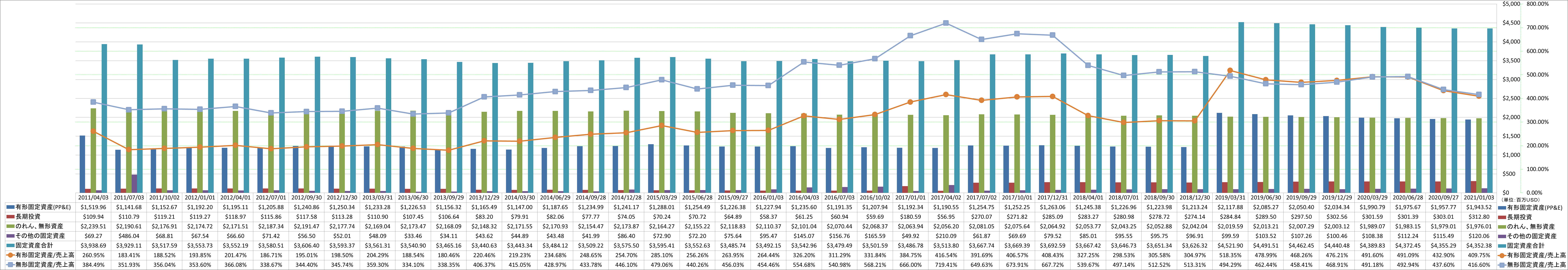 long-term-assets