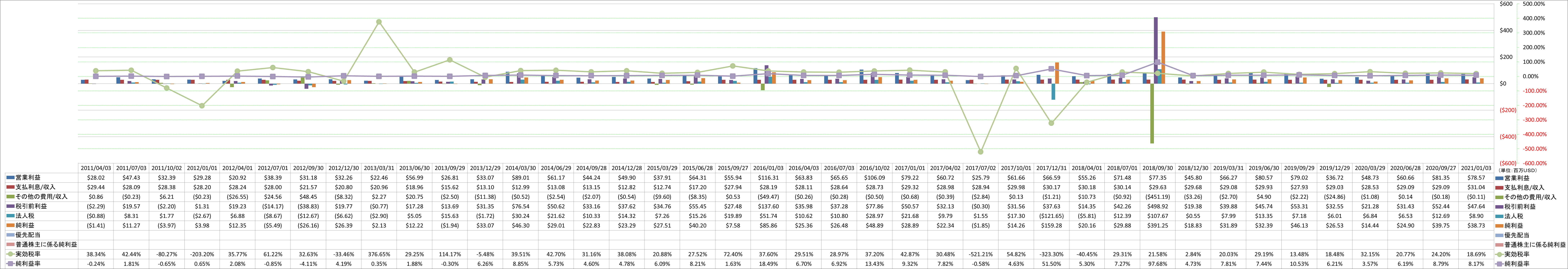 net-income