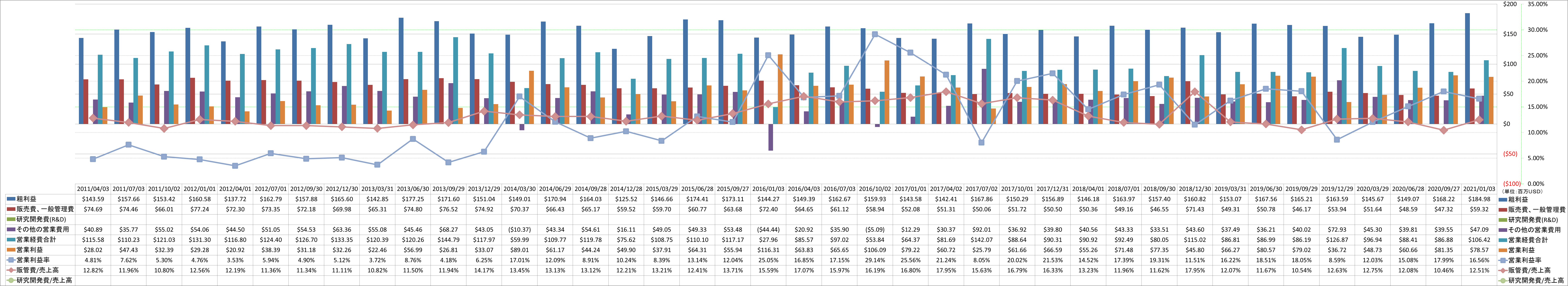 operating-income