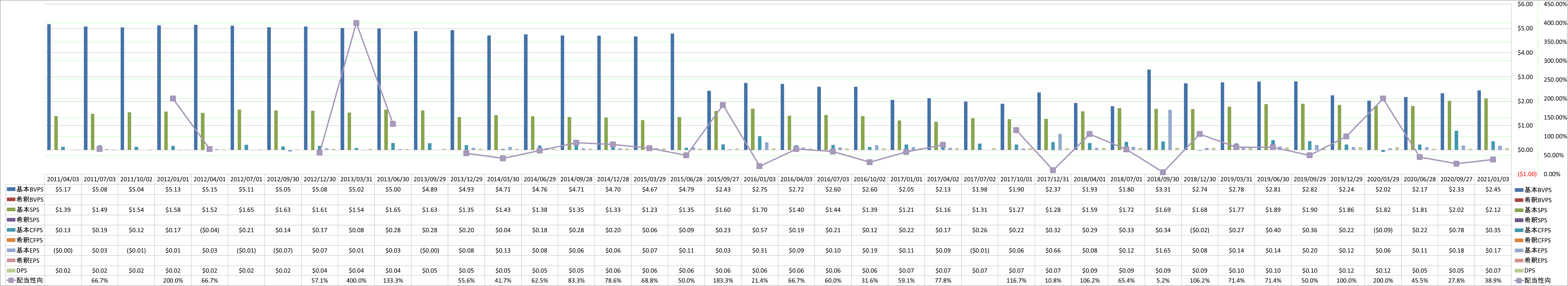 per-share-data-1