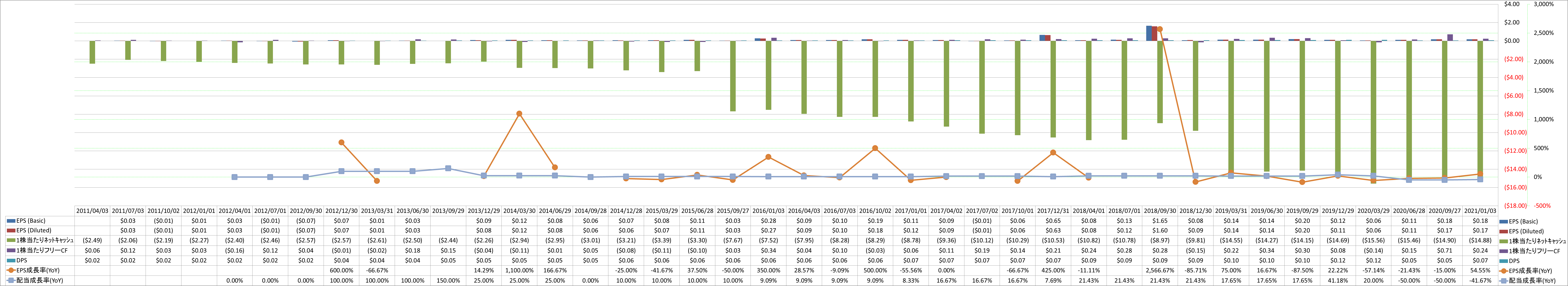 per-share-data-2