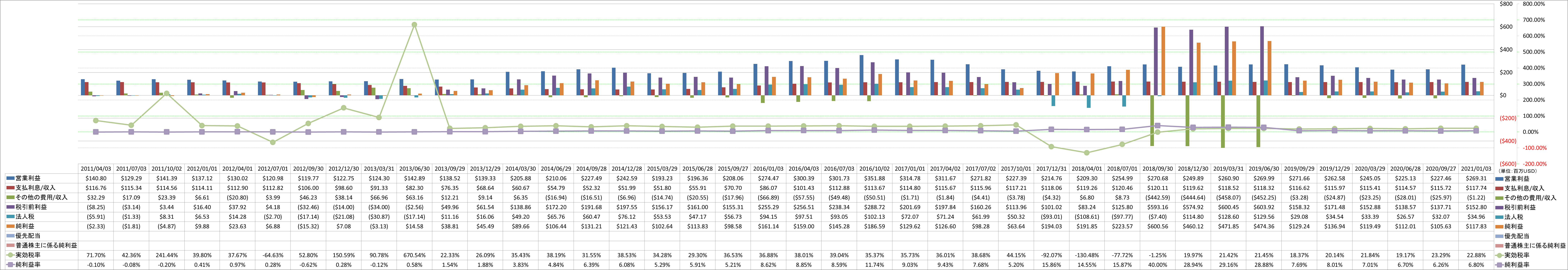 net-income