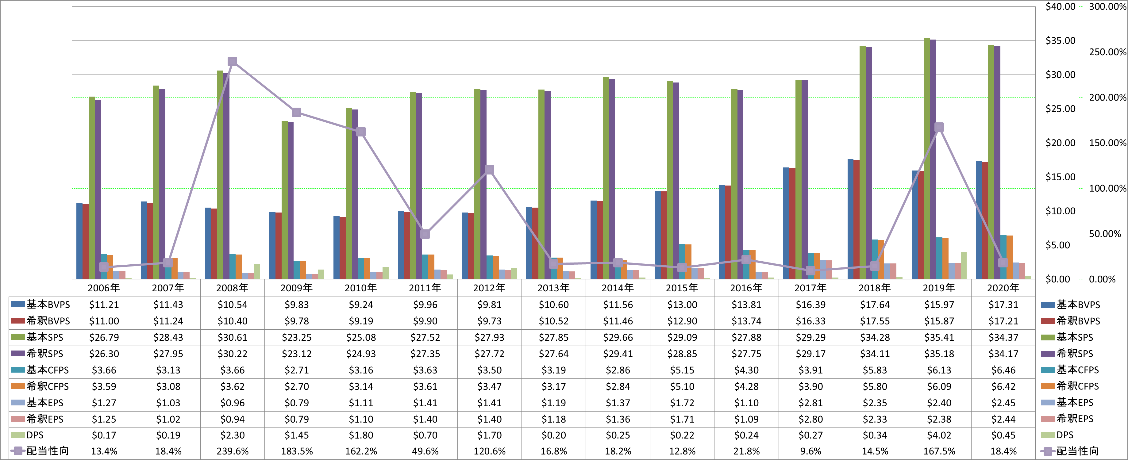 per-share-data-1