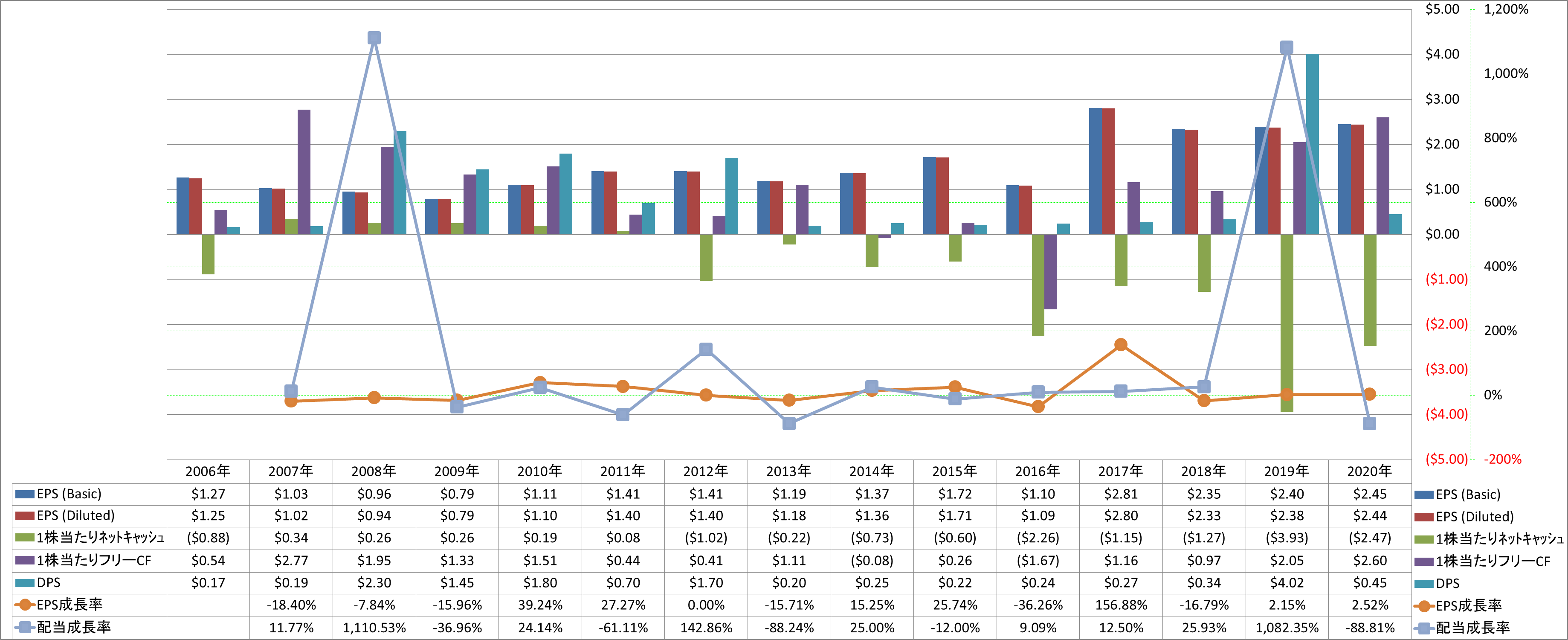 per-share-data-2