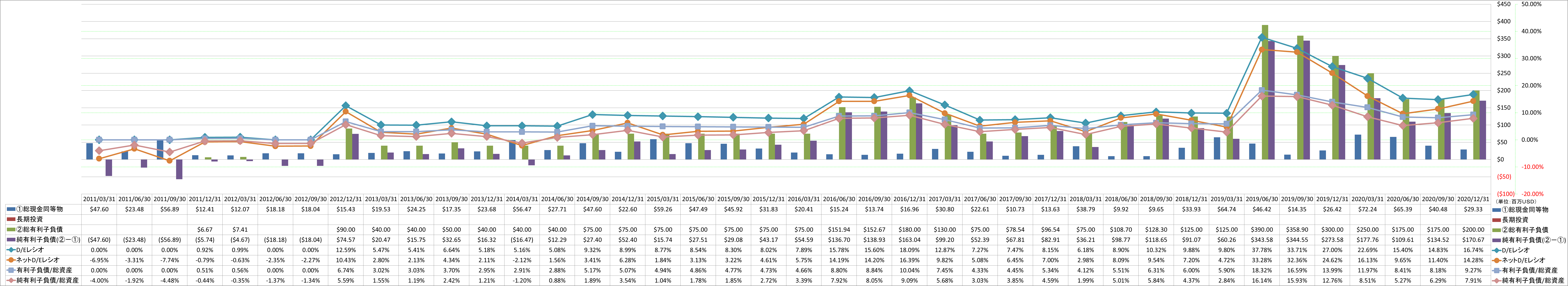 financial-soundness-3