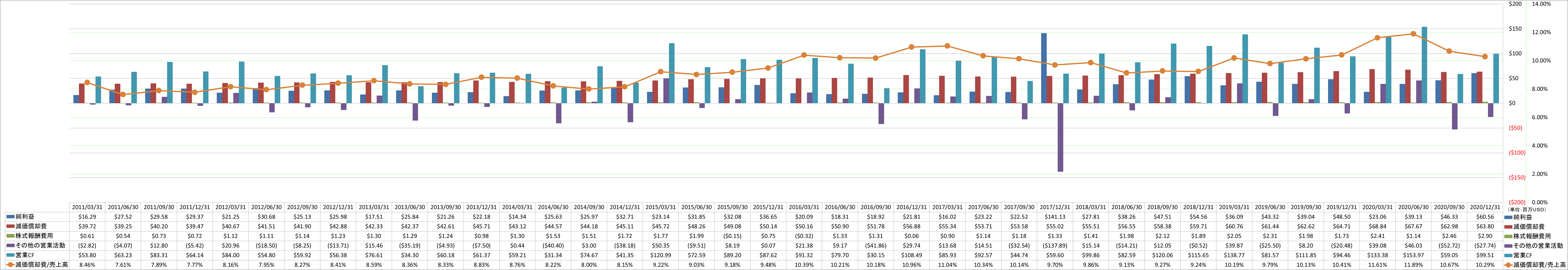 operating-cash-flow