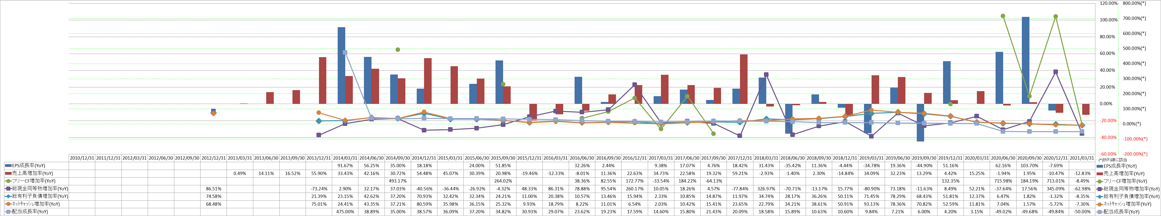 growth-rate