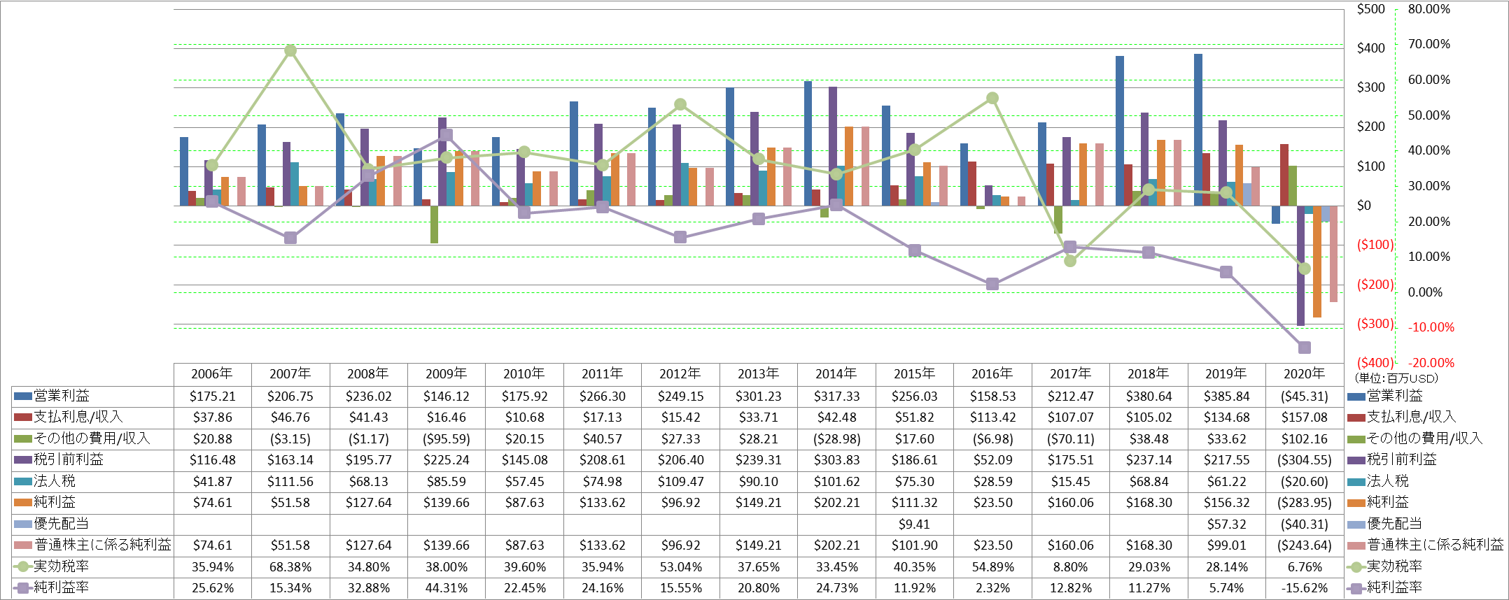 net-income