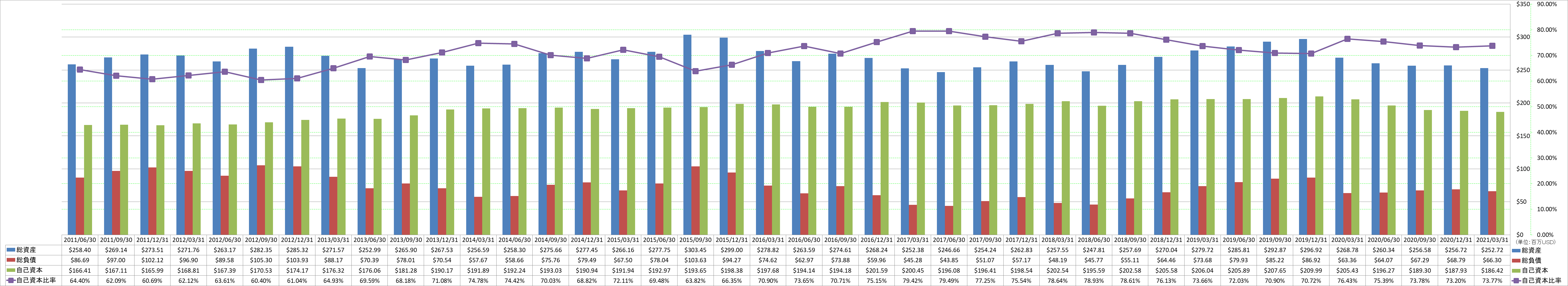 financial-soundness-1