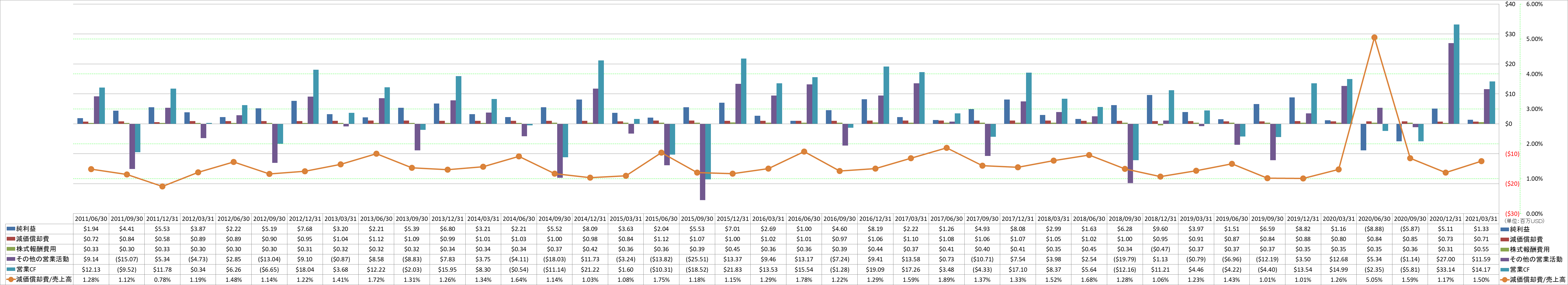 operating-cash-flow