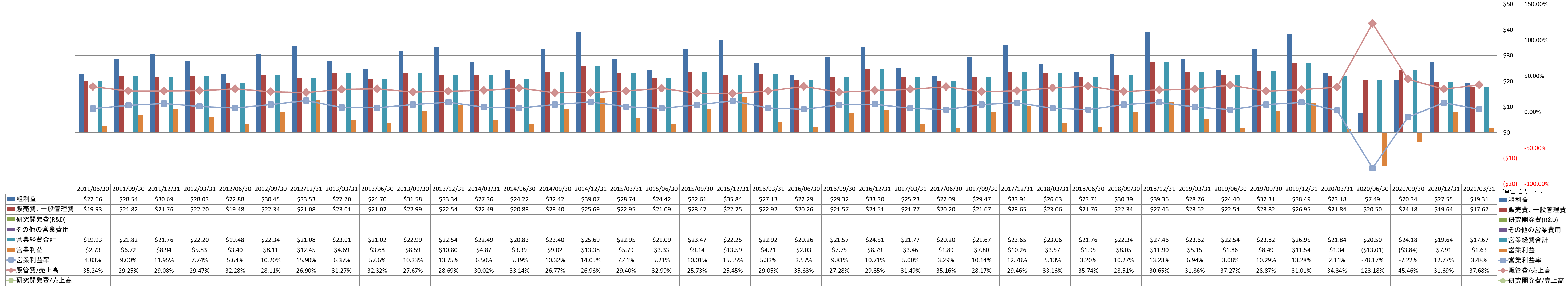 operating-income