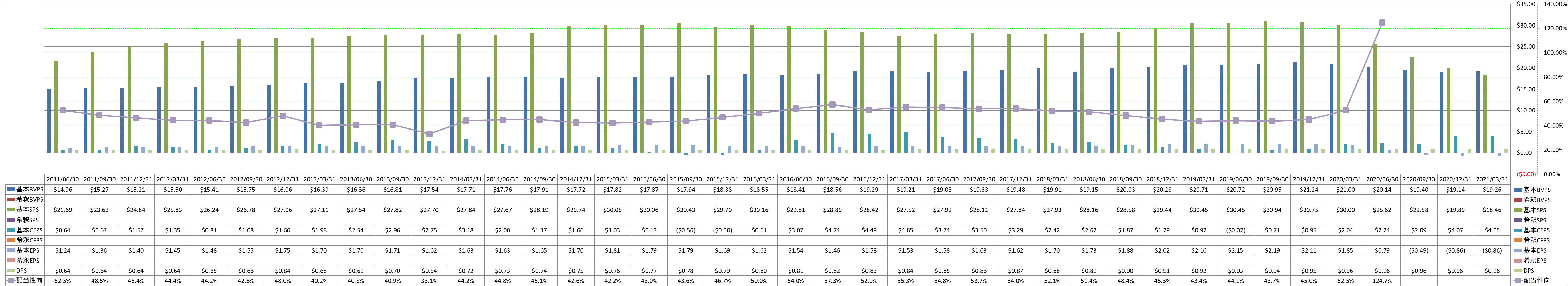 per-share-data-1