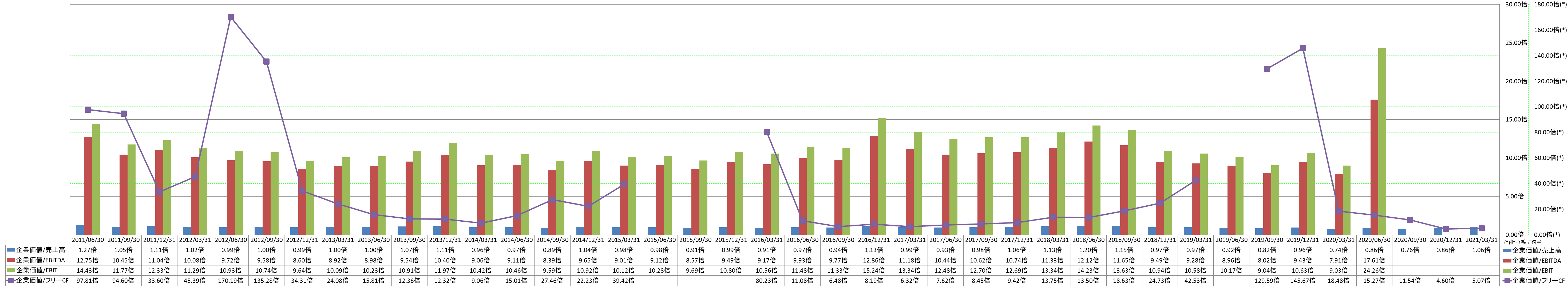 per-share-data-4