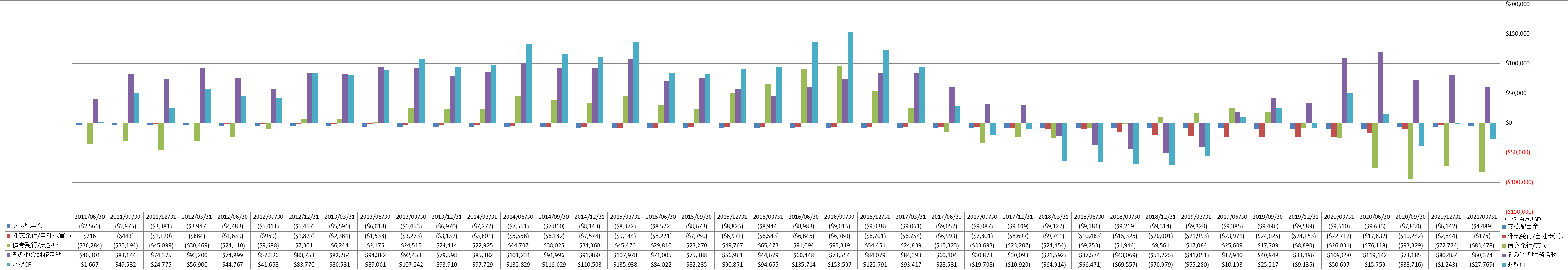 financing-cash-flow