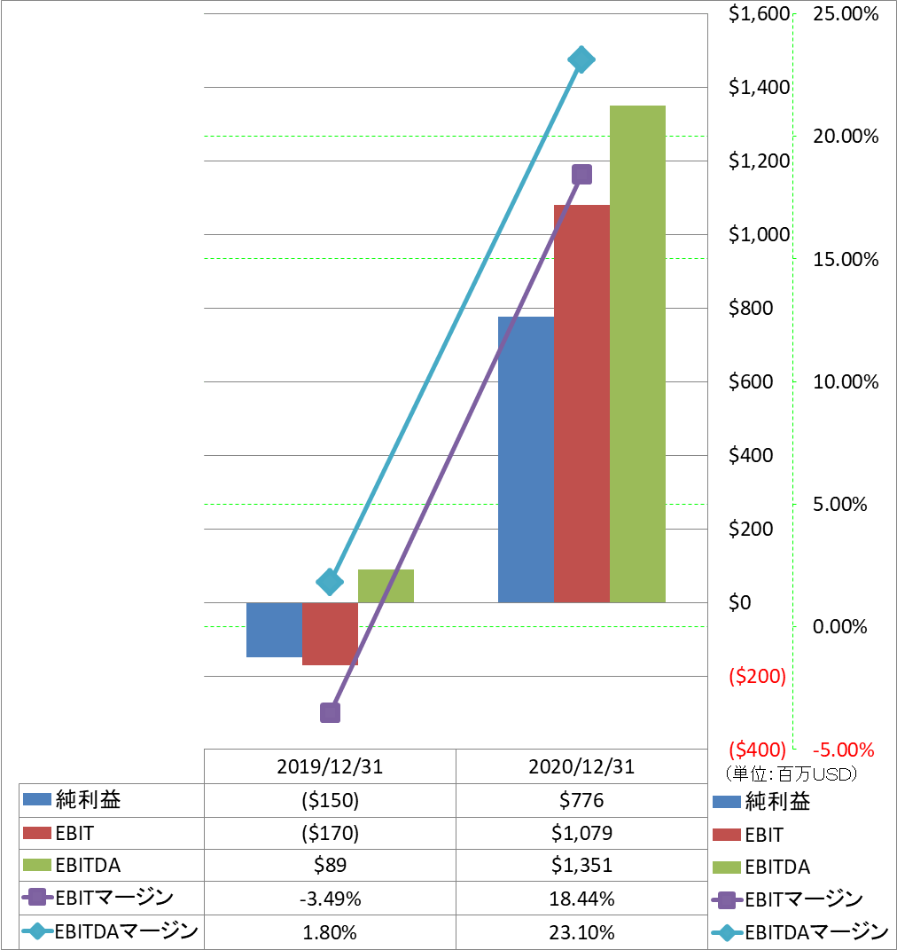 ebitda