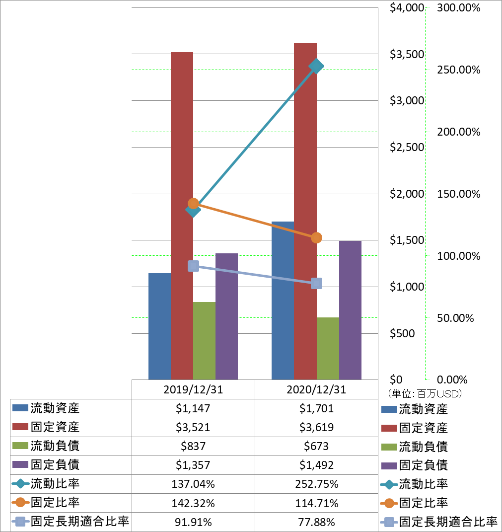 financial-soundness-2