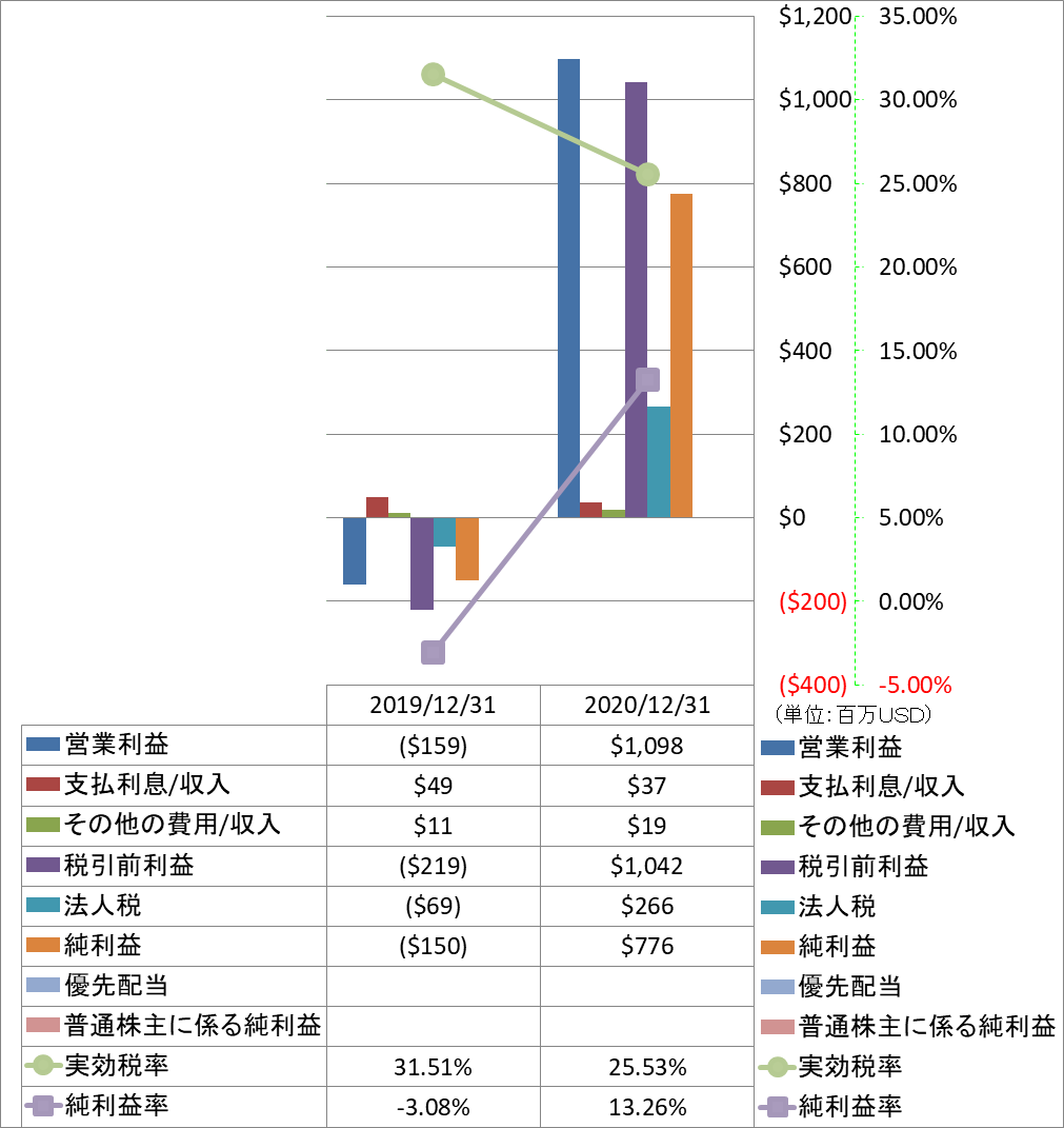 net-income