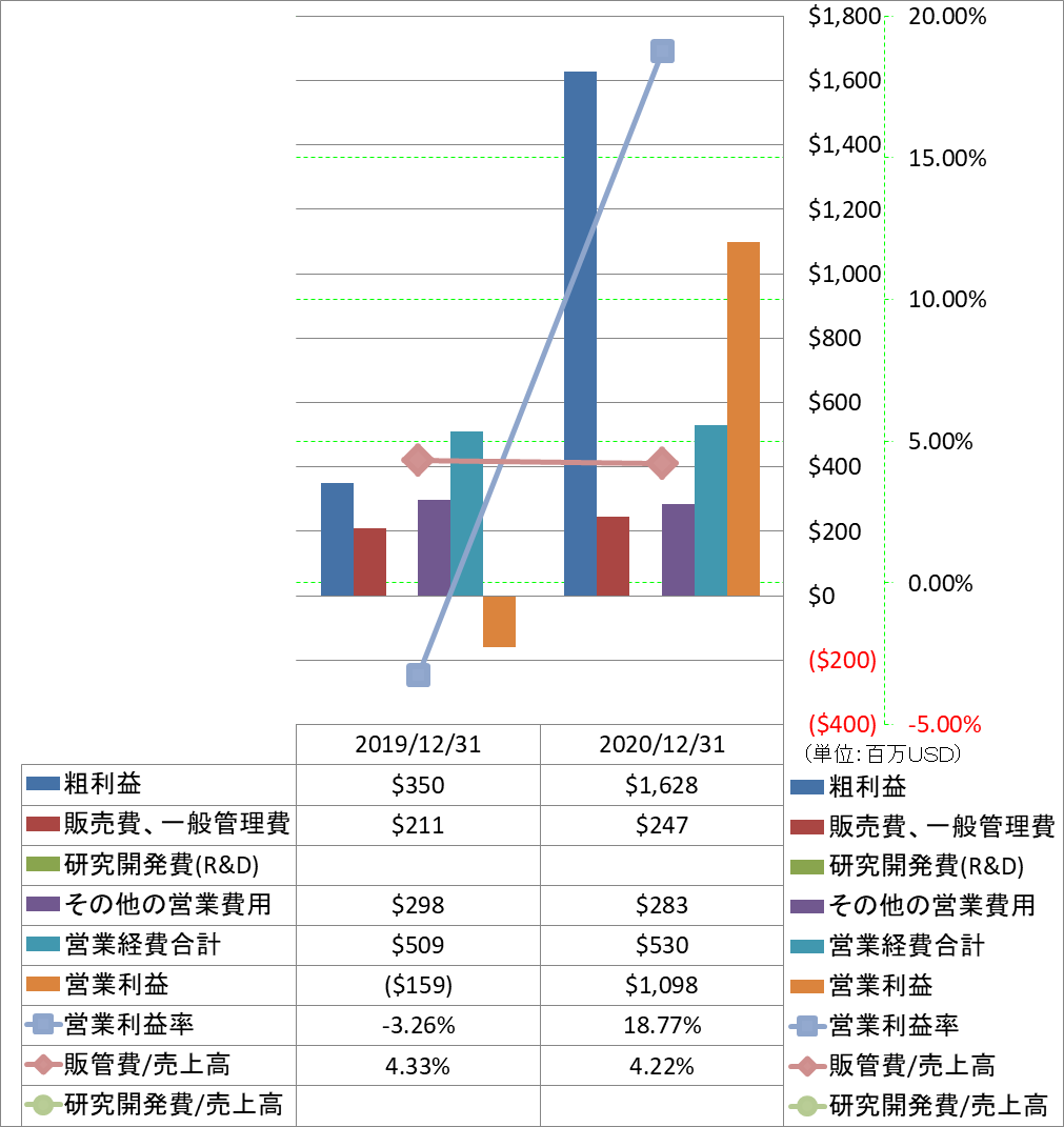 operating-income