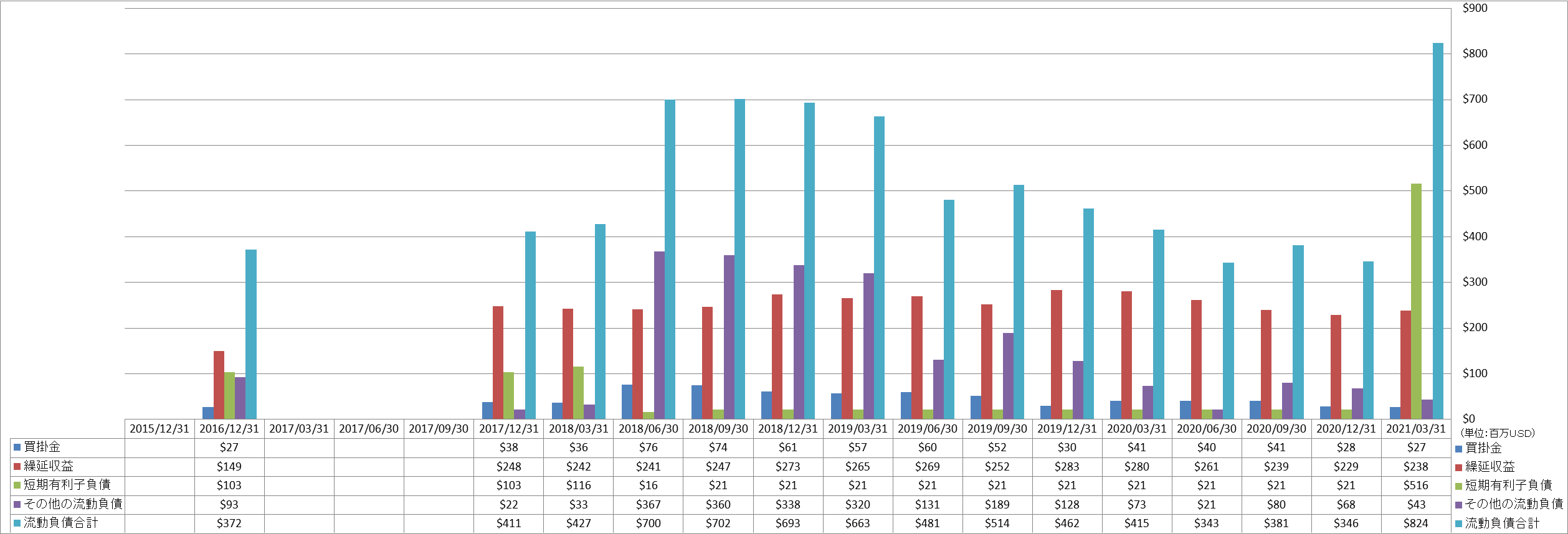 current-liabilities