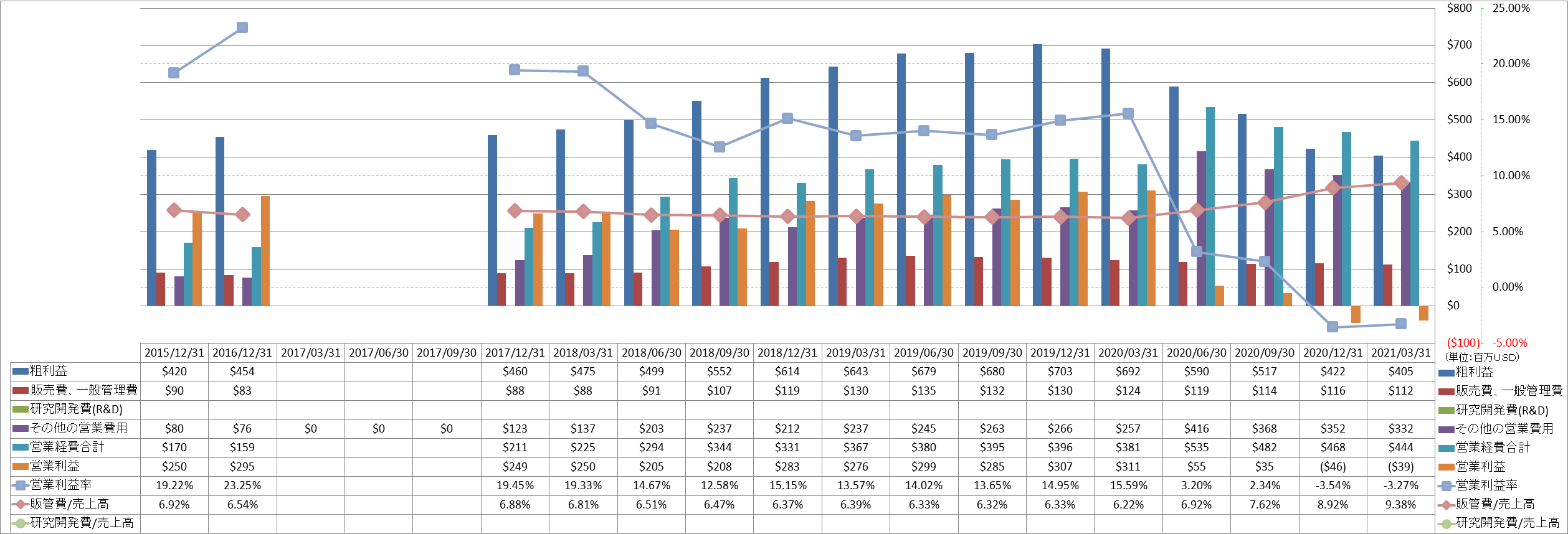 operating-income