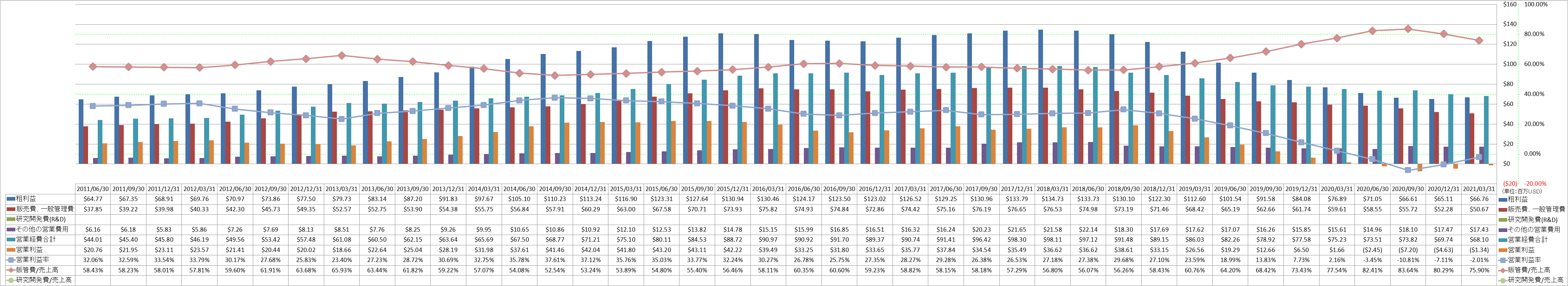 operating-income